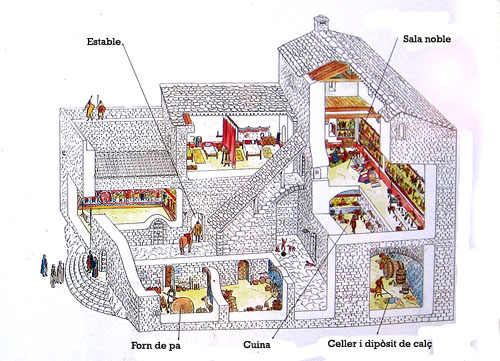 Estances interiors del castell de Mataplana durant el segle XIII